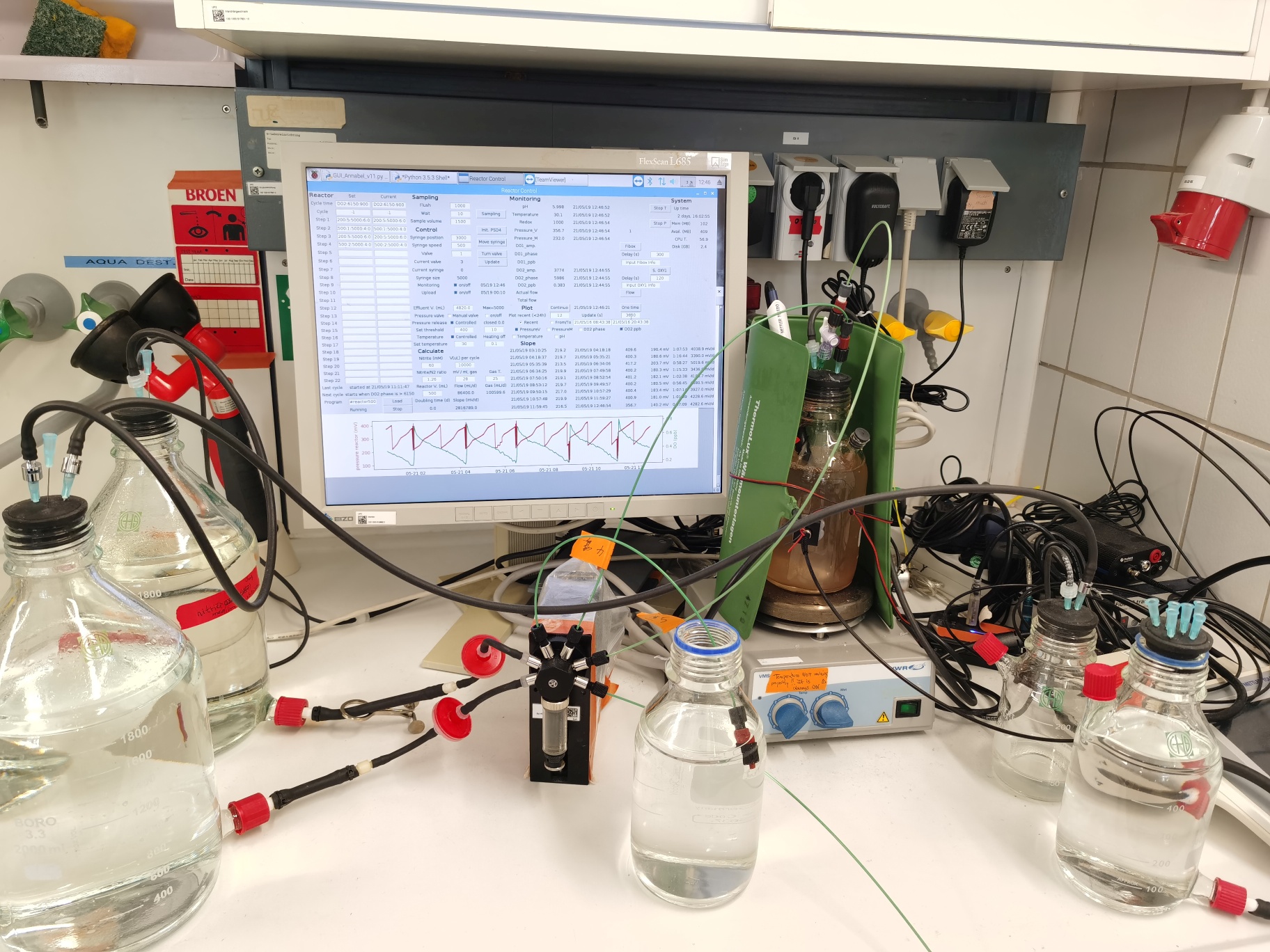 Digitally controlled continuous reactor cultivating "Canditatus Kuenenia stuttgartiensis" strain CSTR1